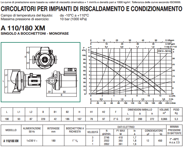 Circolatore Dab A, serie 110-180 (circolatori con prevalenza massima di ...